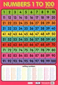 Numbers 1 - 100 Learning to Count