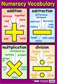 Numeracy Vocabulary Talking Maths