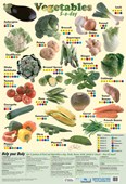 5 a Day Vegetables A Lesson In Food!